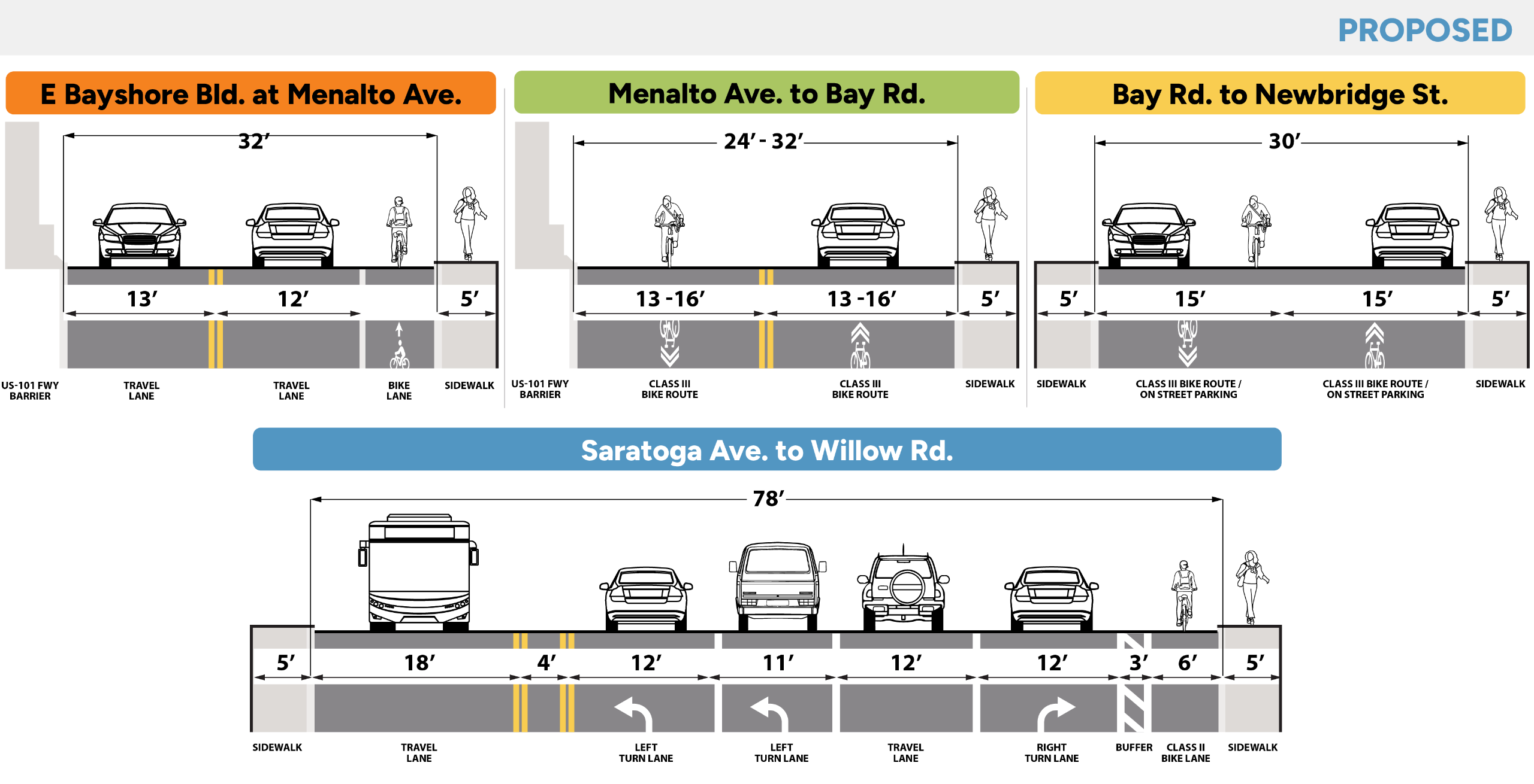 Proposed: East Bayshore Road Proposed Design