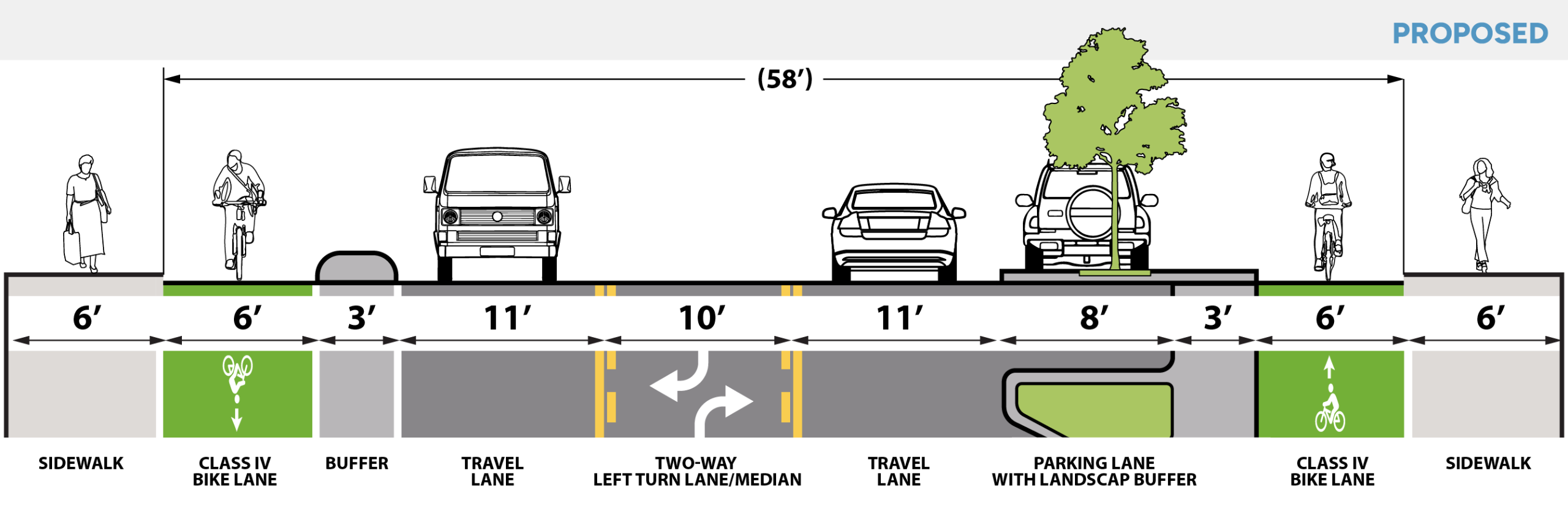 Proposed: Bay Road Proposed Design