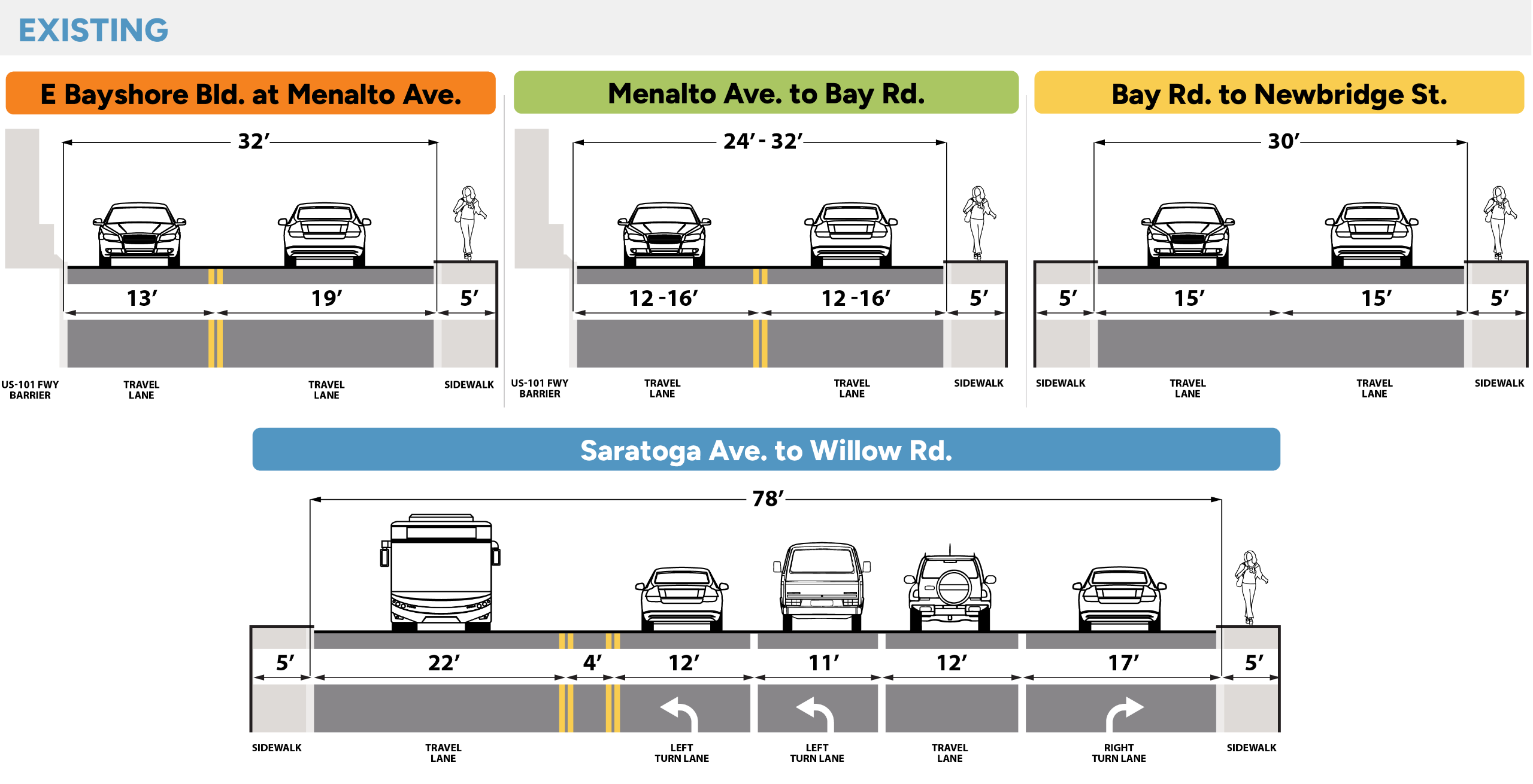 Existing: East Bayshore Road Existing Conditions