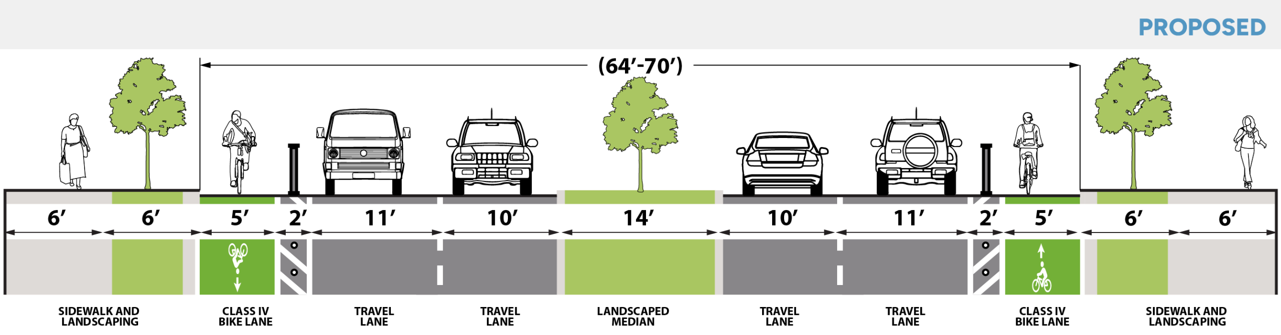 Proposed: Saratoga Drive Proposed Design
